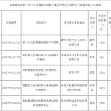 中國大數(shù)據(jù)產(chǎn)業(yè)發(fā)展評估報(bào)告(2017年) 云計(jì)算裝備與技術(shù)服務(wù)的核心驅(qū)動