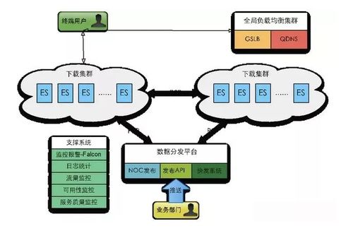 抖音的服務(wù)器到底啥配置？揭秘背后的云計(jì)算裝備與技術(shù)